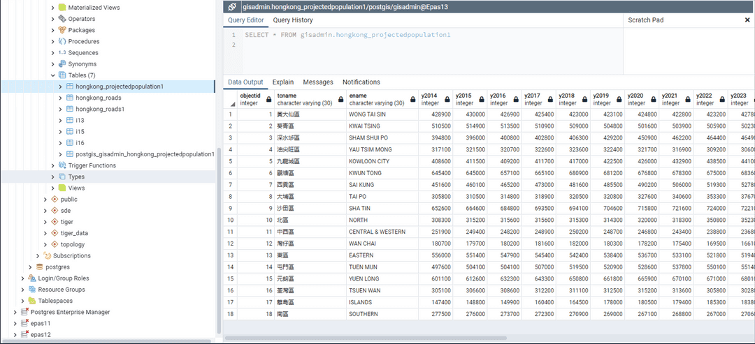 EsriPgAdminProjectedPopulationTable